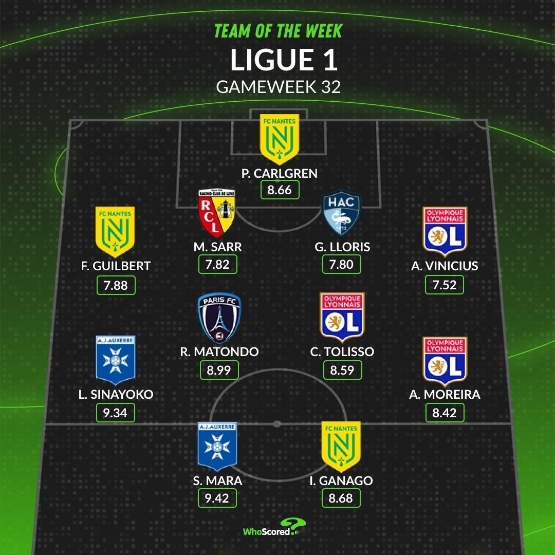 【WhoScored】  法甲 2025-26赛季法国🇫🇷足球甲级联赛第32