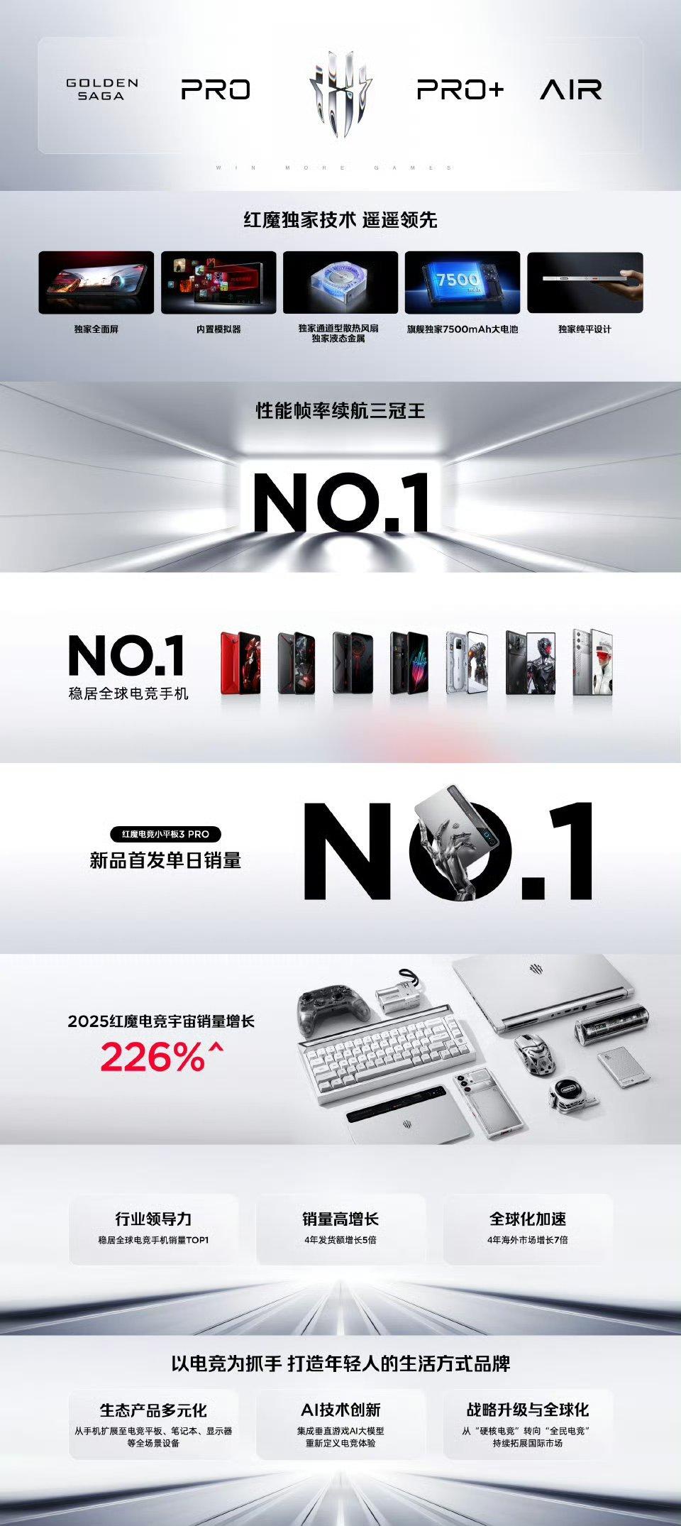 红魔11Pro系列新品发布会正式开始！①红魔独家技术，遥遥领先！②性能｜帧率｜续
