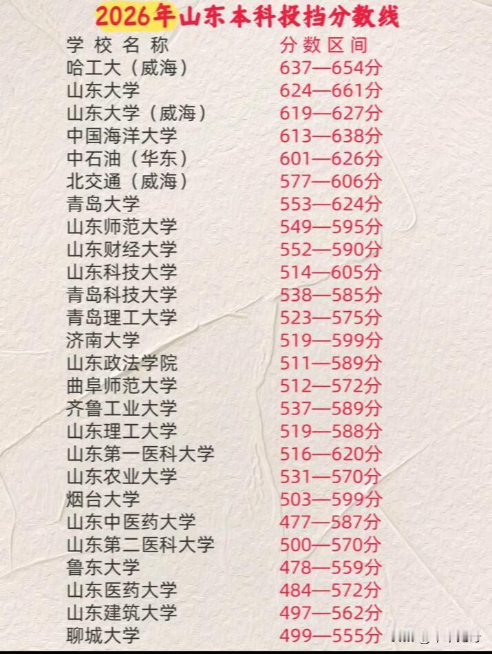 高校毕业生选就业城市和专业，都得好好琢磨。
选城市，不能只盯着北上广深。像《20
