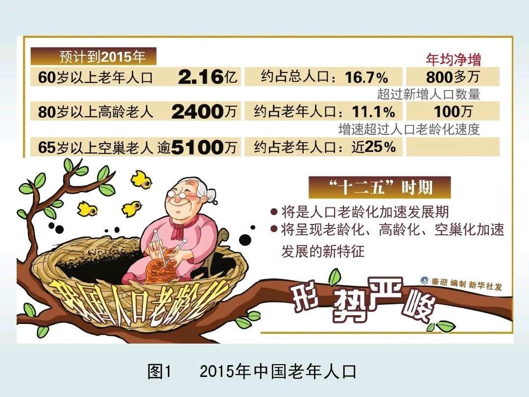 中日韩都在担心人口老龄化，而孟加拉国的人口结构里的年轻人占比非常高。十年前，美银