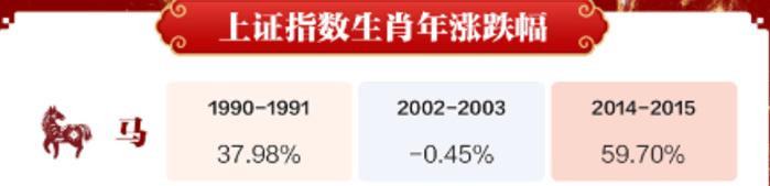 刀锋想了下，从过去的蛇年看，A股的生态已经变了，一边是大资金的抱团，保险抱银行，