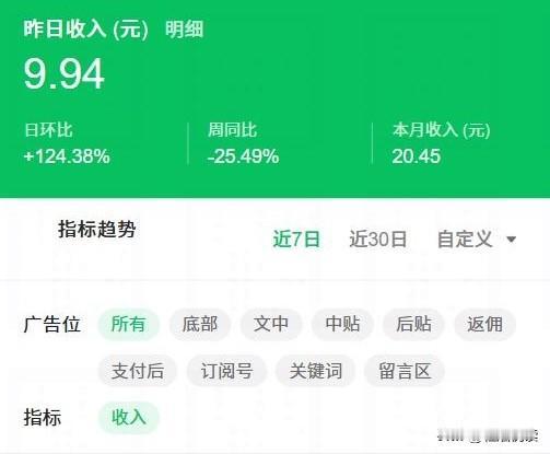 昨天我的公众号收益9.94元，买点水果够了。
我现在粉丝2658，一个月下来大概