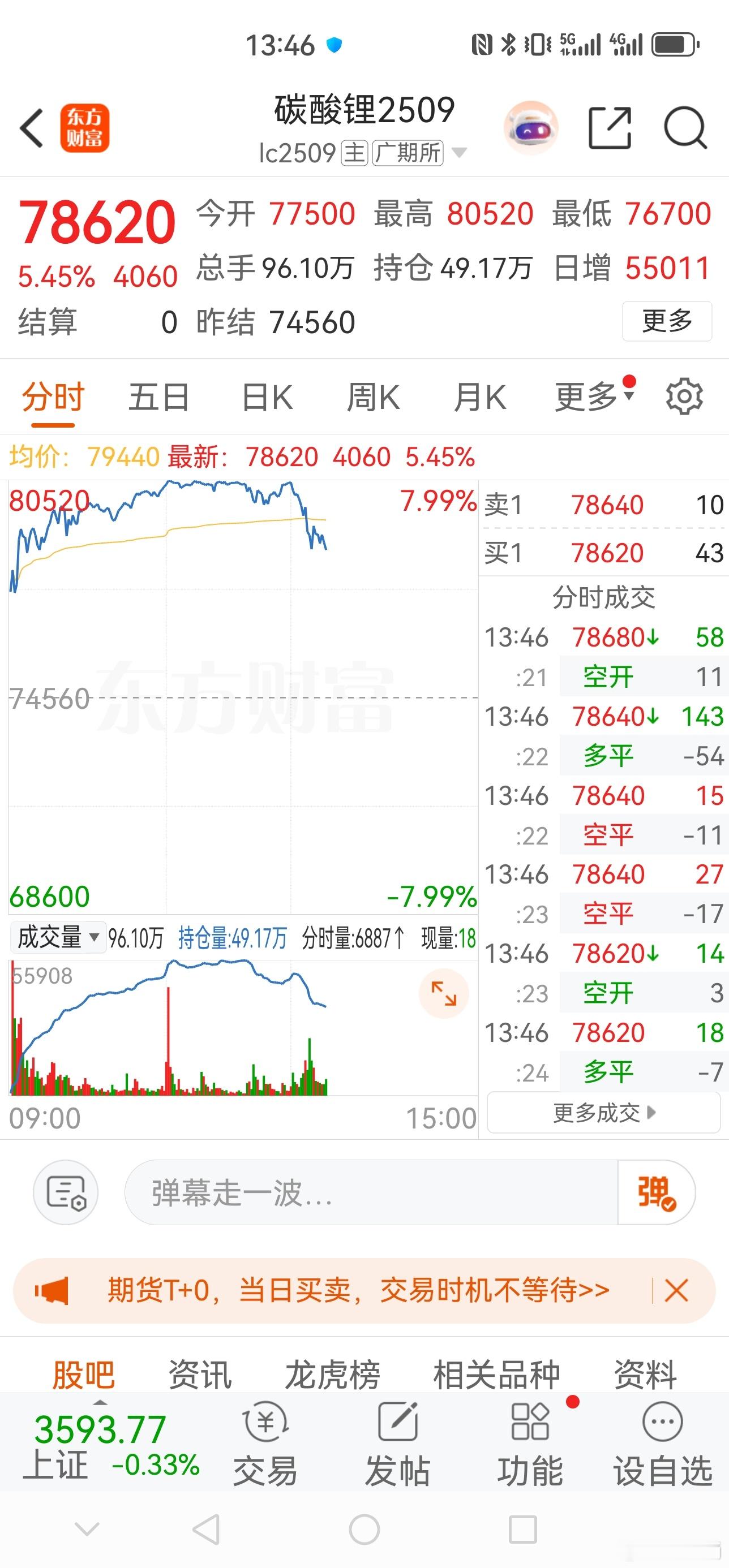 S-多头根本就不敢拿着过周末，虚呐。财经[超话] ​​​