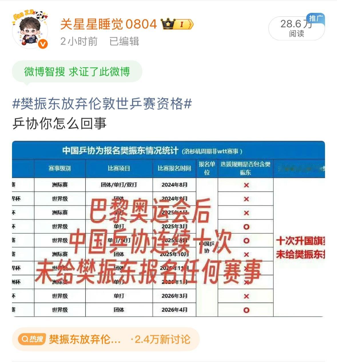 求证此微博这个功能第一次看见