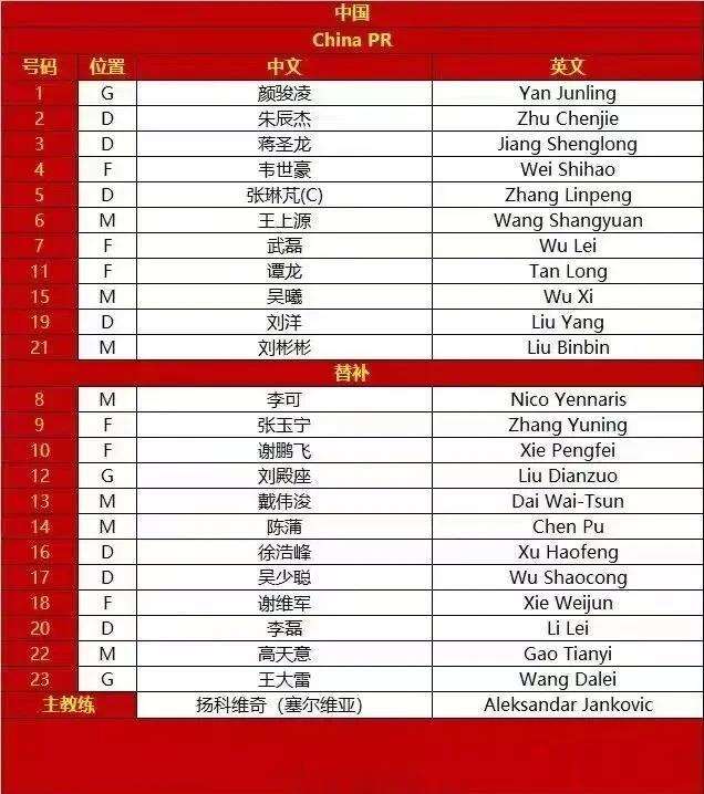 中韩大战今晚8点在深圳开赛！首发阵容出炉！国足首发：1-颜骏凌、5-张琳芃、2-