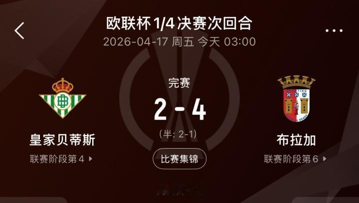 被打爆！欧联西甲全军覆没，贝蒂斯连丢4球出局，塞尔塔1-6完败04月17日讯 本