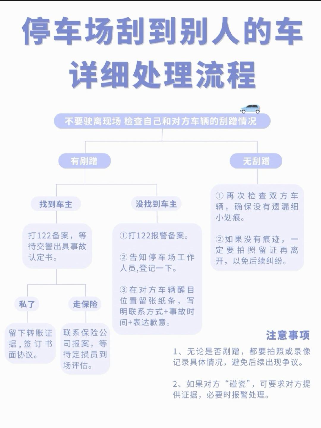停车场怀疑刮了别人的车？别慌，按这个做！1、立即停车检查，别跑路！否则容易被认为