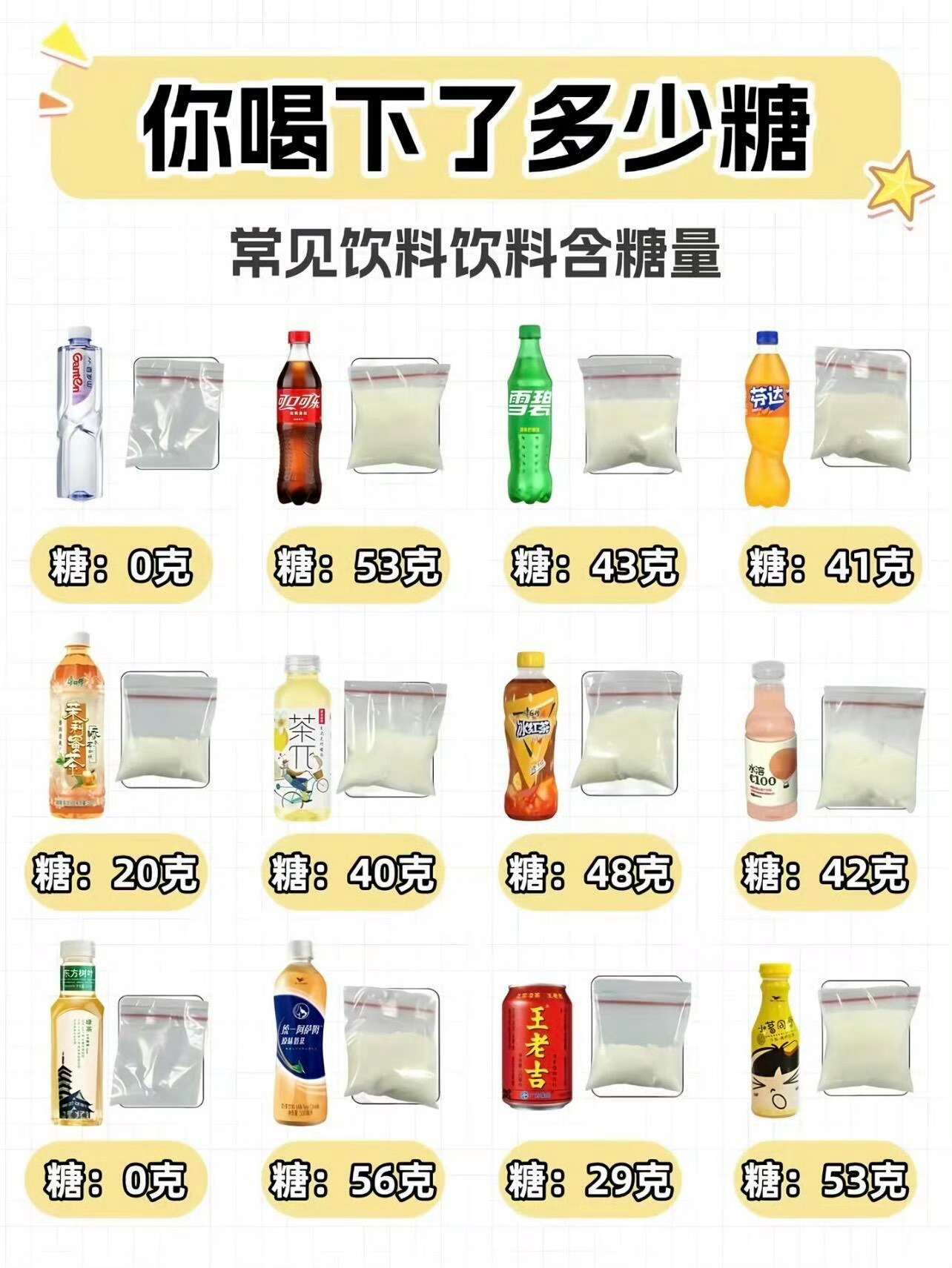 为什么含糖饮料卖不动了控糖意识慢慢深入人心，可供选择的清爽饮品越来越多，甜味带来