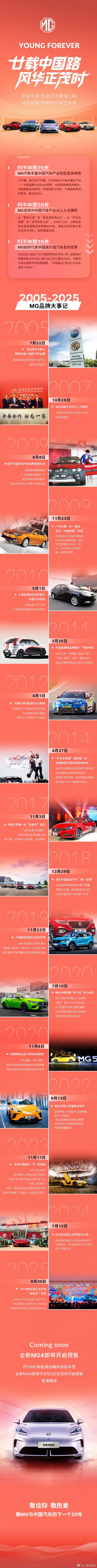 一图速览MG归于中国20年大事记！MGMG4 ​​​大v聊车 ​​​