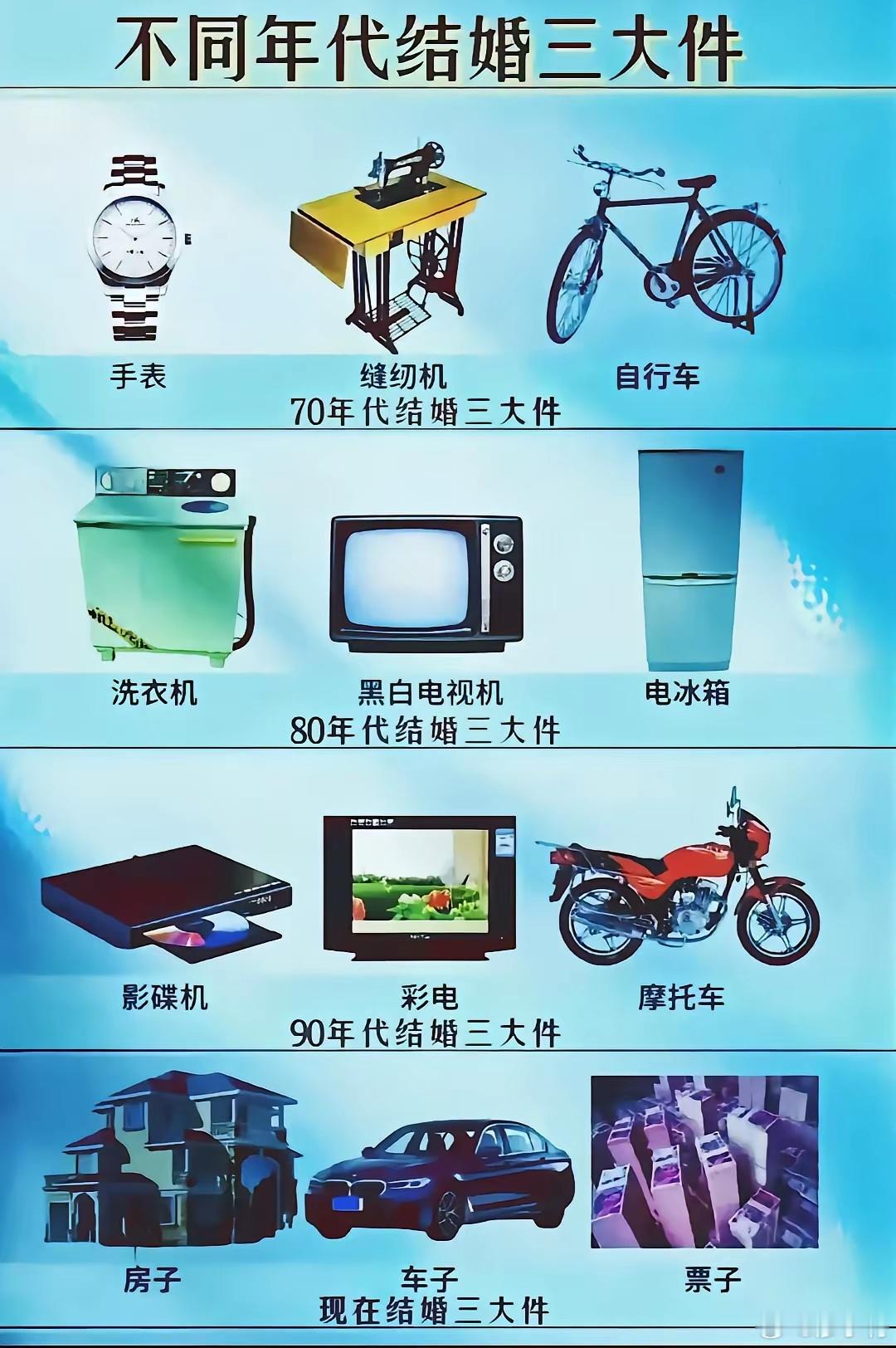 一代有一代人的三大件！ 