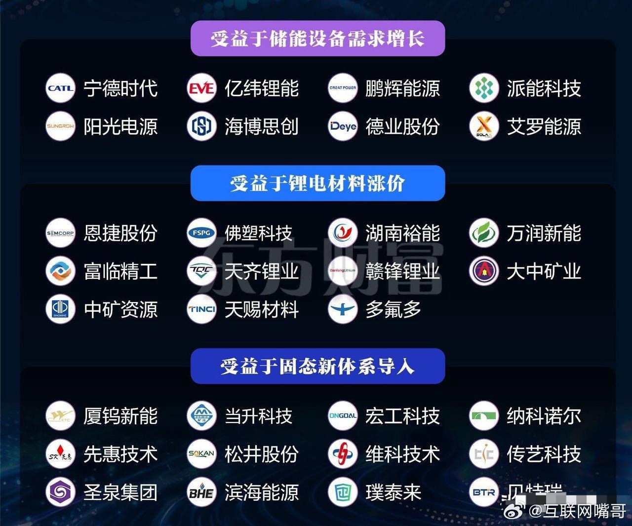 锂电大变天！储能增长狂飙76%，产业周期拐点已确立！3月26日，EVTank最新