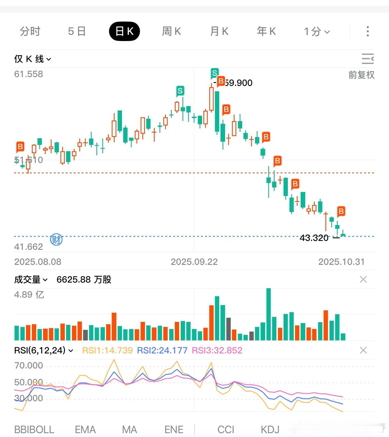 漂亮！米子！ ​​​