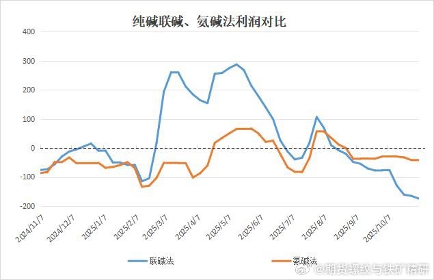 巡查组进驻各地后煤矿环保与安检虽然略有严格，但不及预期，本周炼焦煤总库存923.