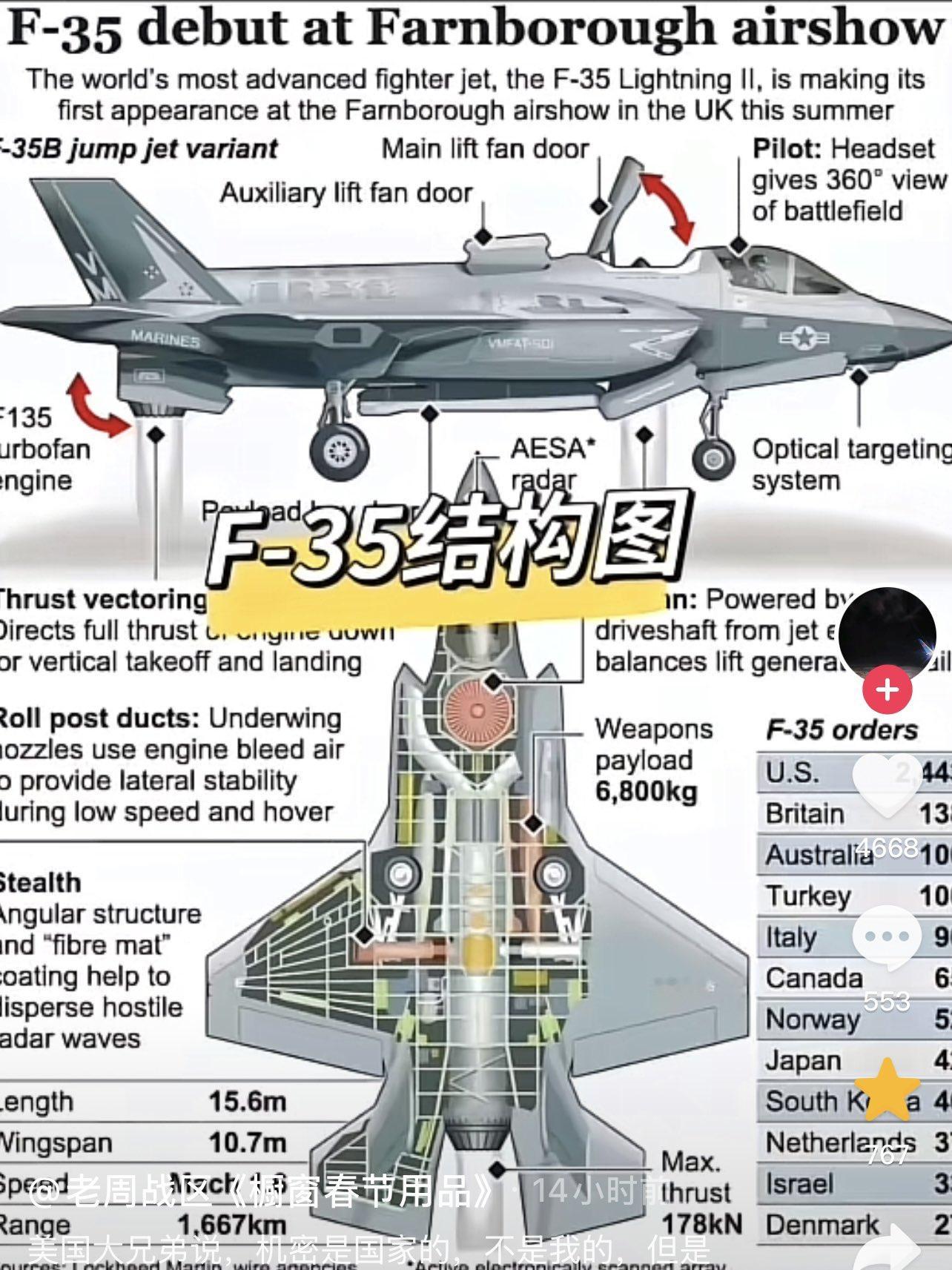 美国大兵们在小红书上疯狂泄密，他们说“机密是国家的，粉丝是自己的”这些美国大兵大