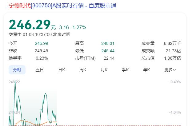 既然三蹦子都能威胁美国国家安全了，那么动力电池有“威胁”是不是就不那么难以理解了