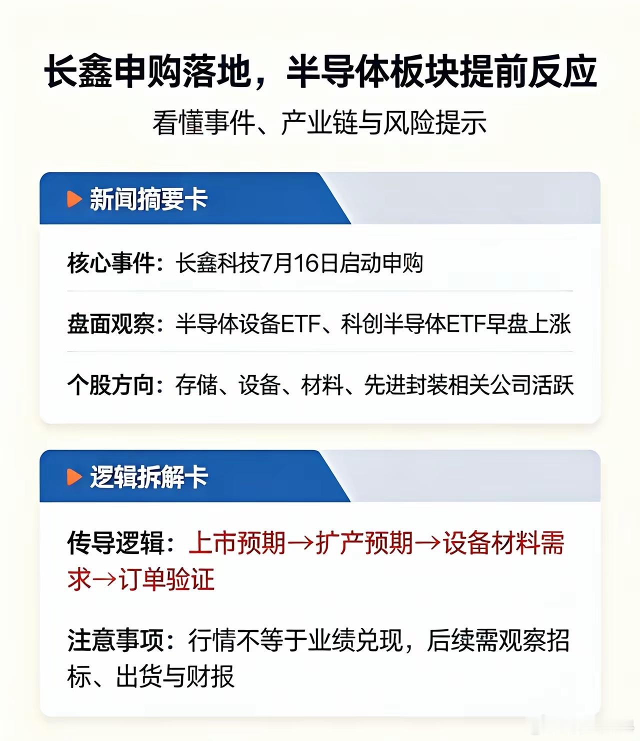 长鑫科技申购日期敲定！半导体板块全线高开，ETF顺势大涨存储超级巨头正式传来重磅