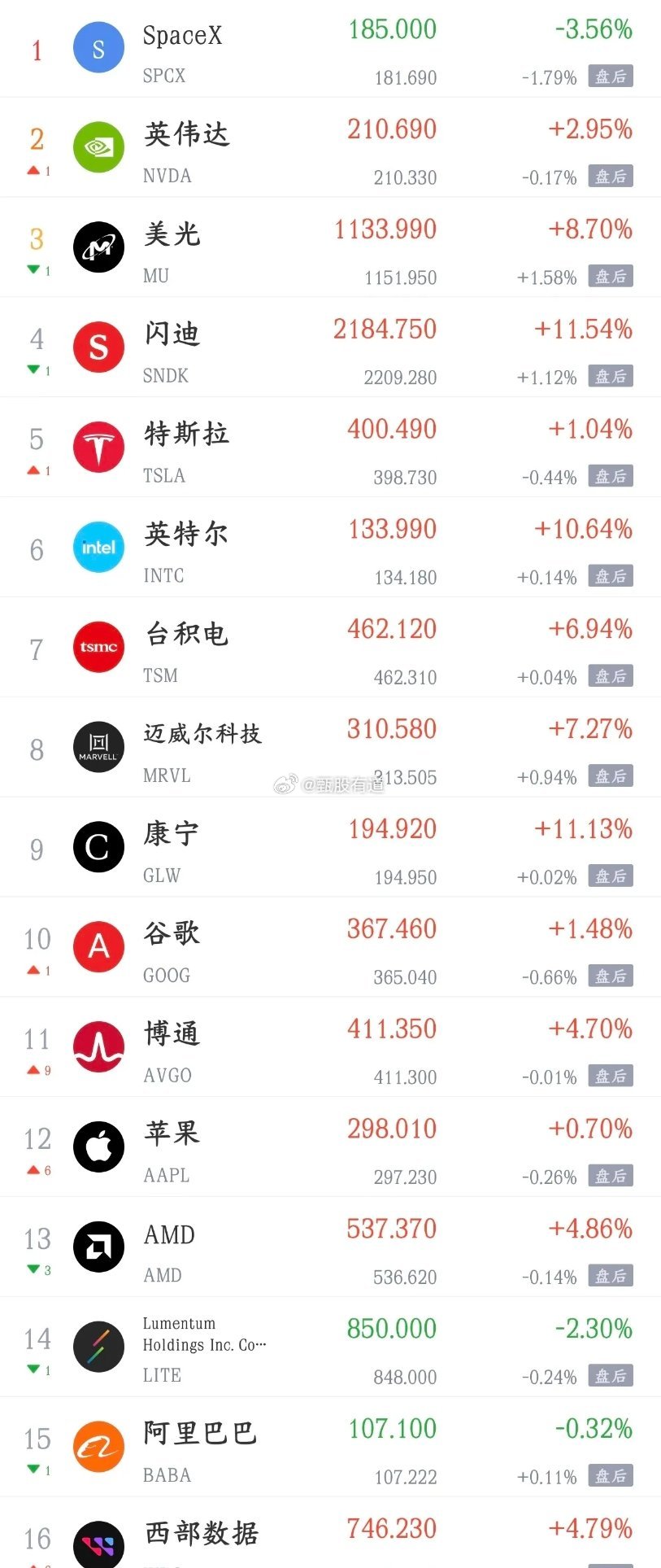 节假日期间影响A股的消息面汇总1.电脑用内存、固态硬盘货源紧张、成本大涨 部分机
