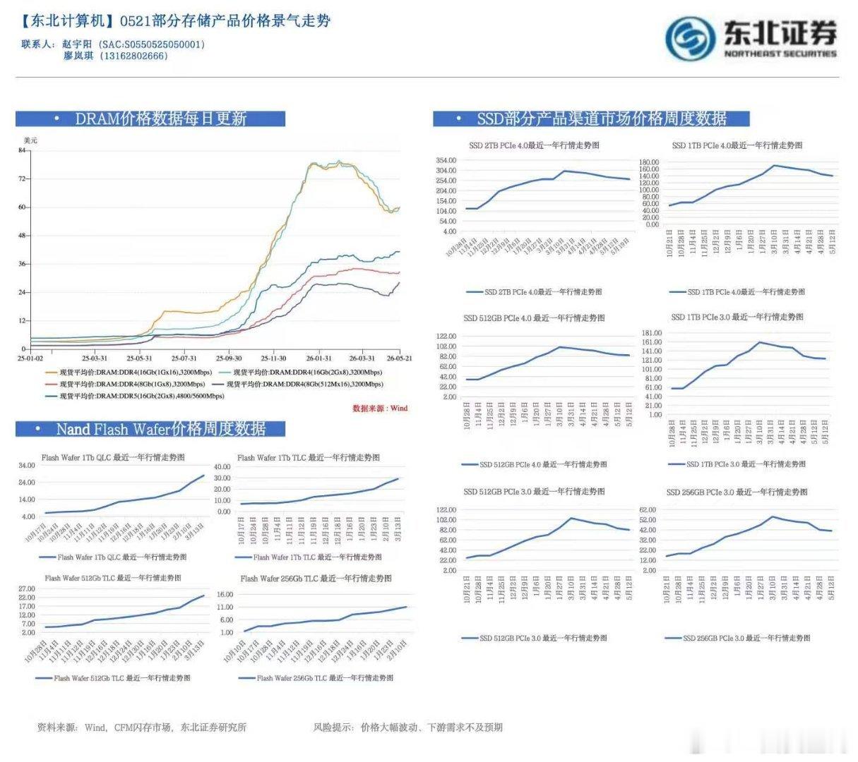 同一世界，不同一梦想，我只想cxx 