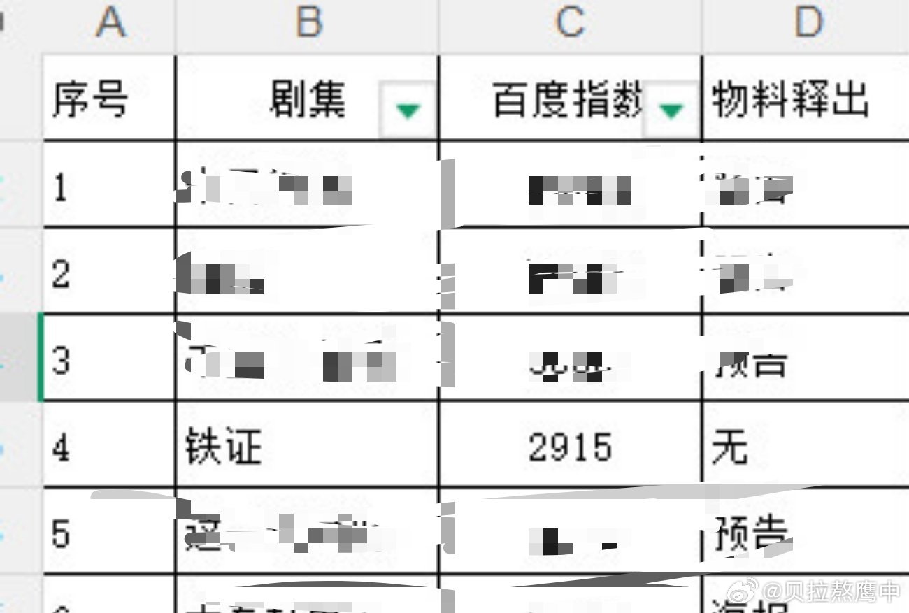 恭喜刘宇宁《铁证》高原角色热度破6000万昨天我们铁证在无任何物料的情况下百指第