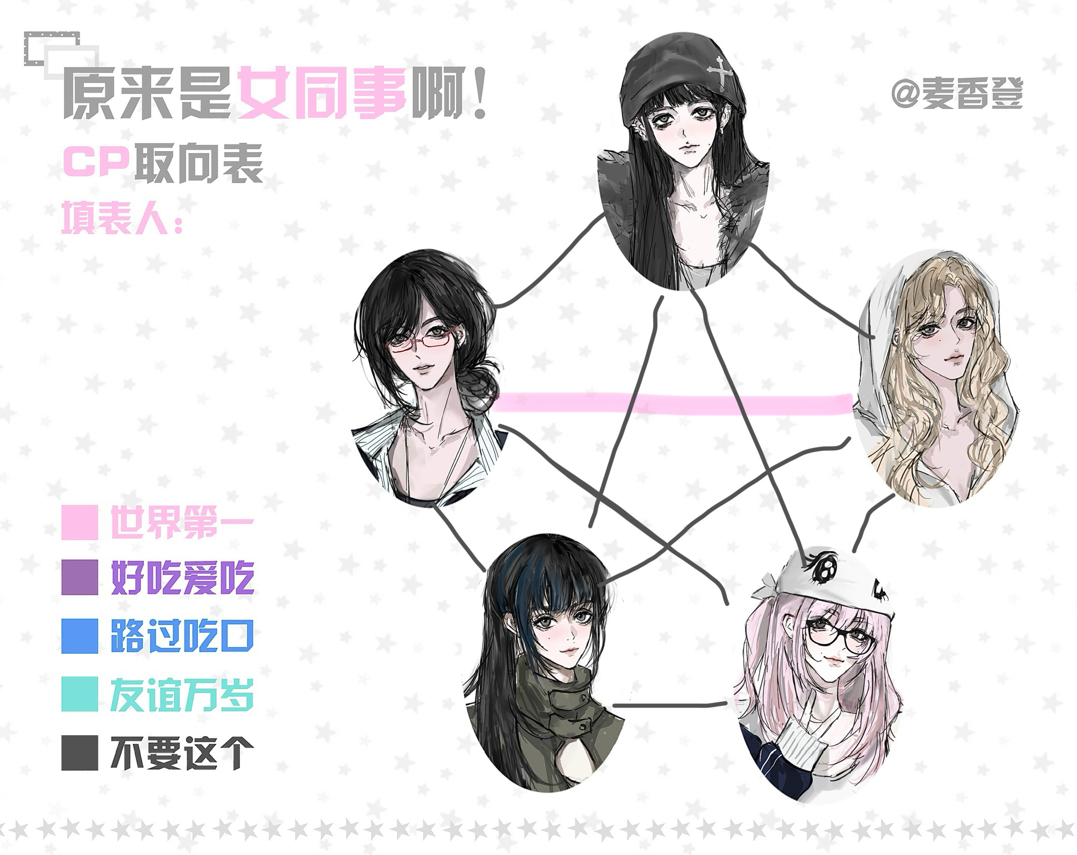 我就这样恨极禹外的所有cp 