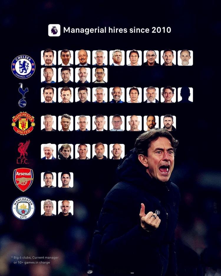 2010年以来BIG6球队主教练（正式主帅或带队10场以上）切尔西13人：博阿斯