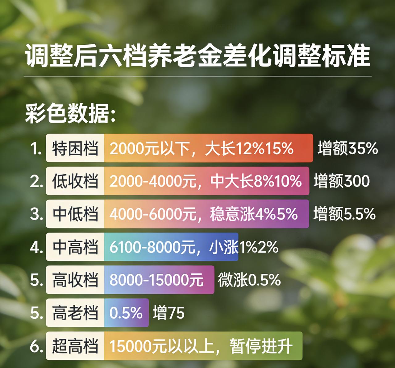 养老金必须“提低控高”，筑牢养老公平，践行共同富裕
 
养老金作为退休人员的“生