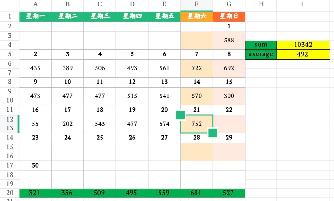 9月21日上海二手房成交量