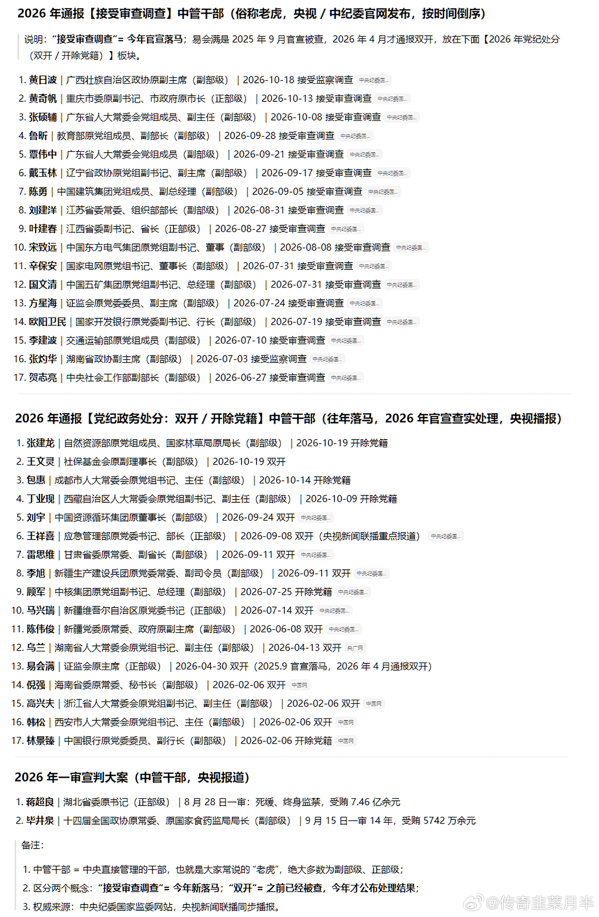 王文灵非法收受巨额财物社保基金会原副理事长王文灵被双开 ​​​