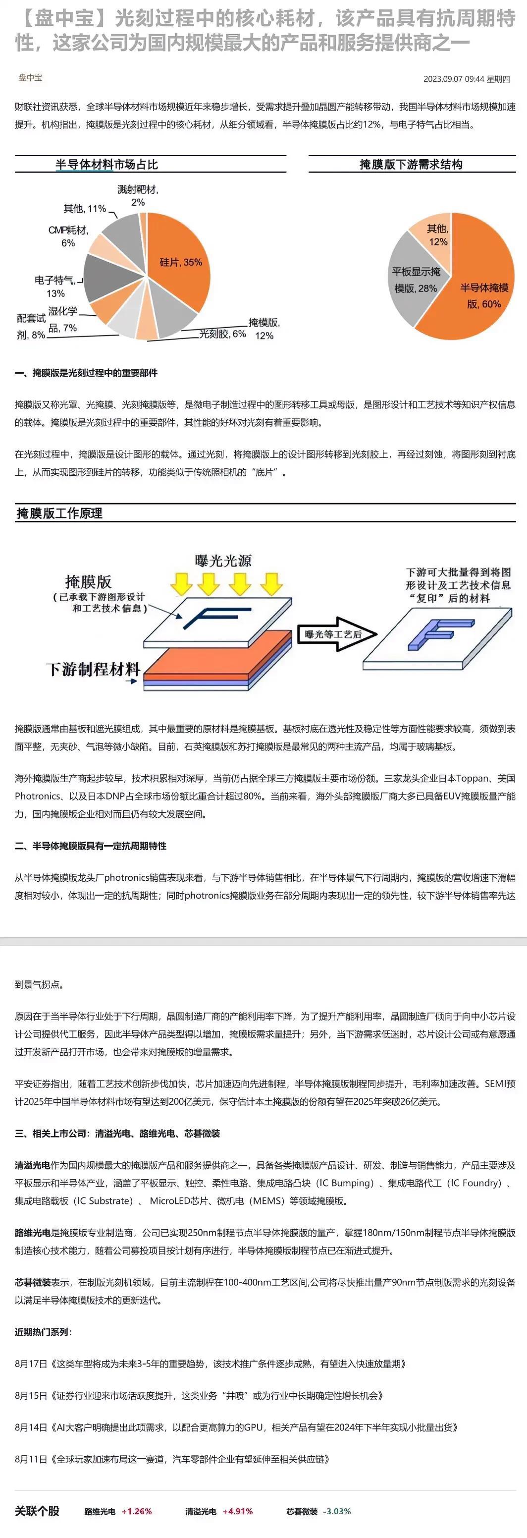 光刻过程中的核心耗材，该产品具有抗周期特性，这家公司为国内规模最大的产品和服务提