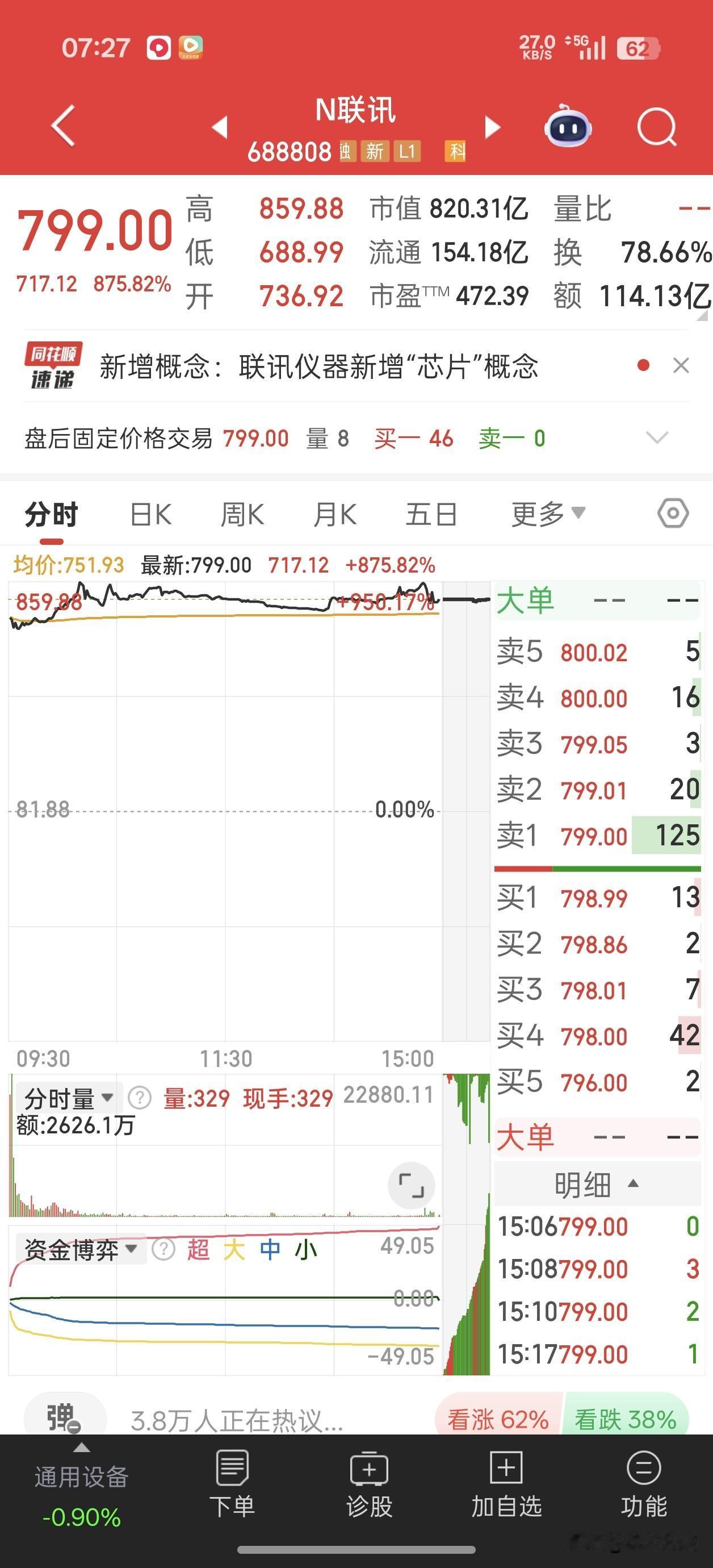 一天十倍的涨幅真是惊为天人，没有最高只有更高。在联讯仪器面前，CPO中的“易中天