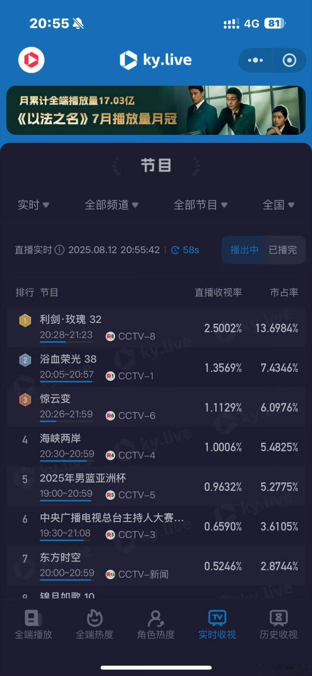 利剑玫瑰第二集收视率破2.5%了！！！要结束了好舍不得妍妍🥺迪丽热巴邓妍利剑玫