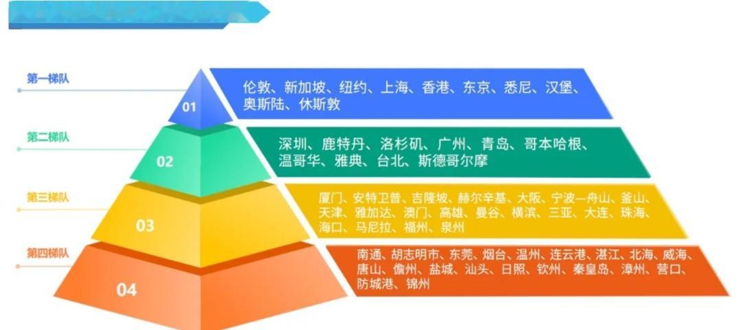 《全球海洋城市竞争力指数报告2026》湛江全解析：全球前60、第四梯队，粤西唯一