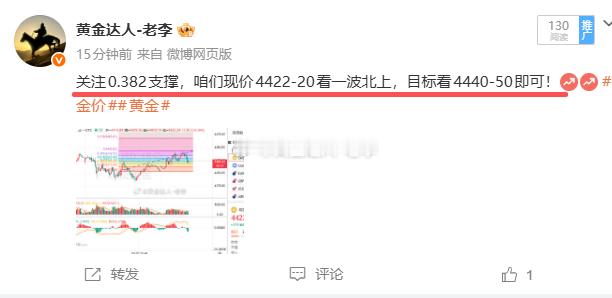 这北上没什么力度啊，4420上行至4428附近，目前又一次下跌至咱们的进场位置，