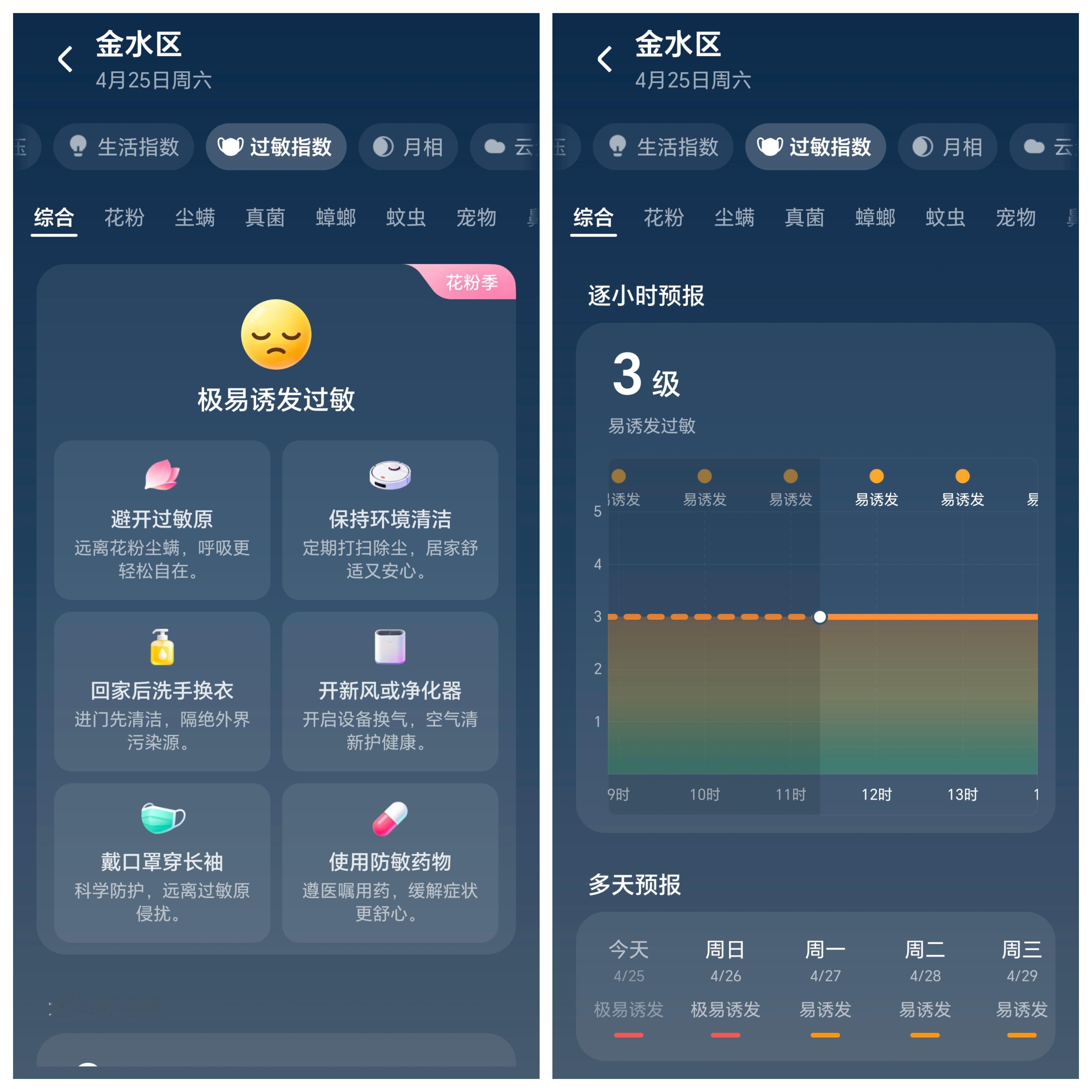 荣耀天气支持过敏预警功能，可以智能监测花粉、尘螨、真菌、蟑螂等13类常见过敏原，