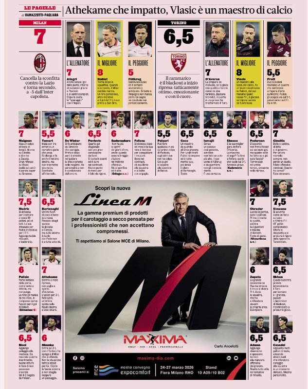 【米体】 AC米兰3比2都灵 赛后评分：🔴⚫️ 拉比奥特🇫🇷最高分；菲尔克