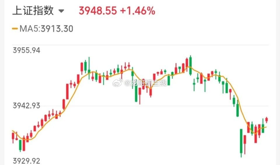 4.2技术交易热门股票点评+重大事项1、雪人集团：底部起涨，格局一下2、永鼎股份