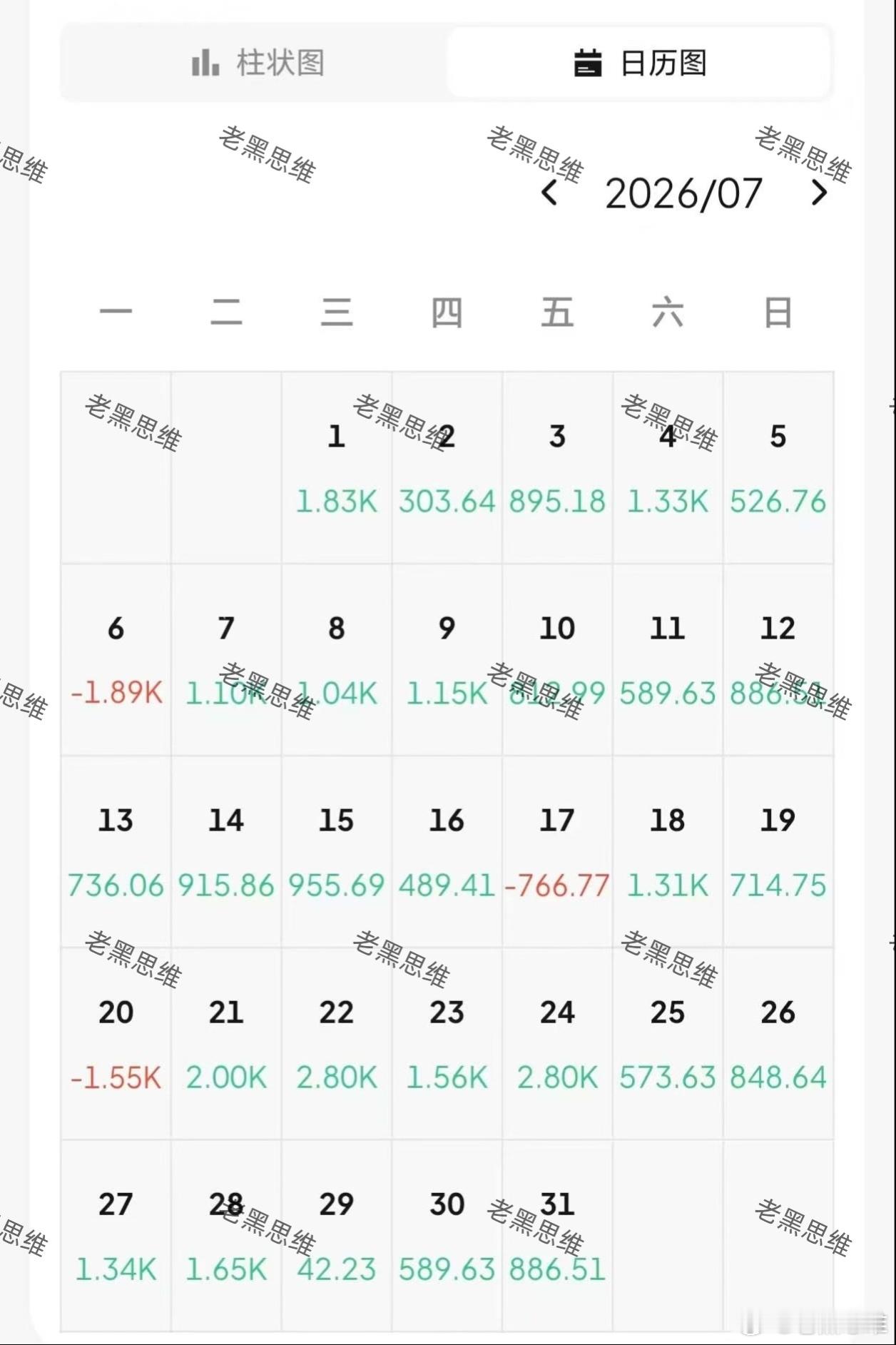 圆满的七月已收关，从新的八月已开放。比特币btc币圈﻿