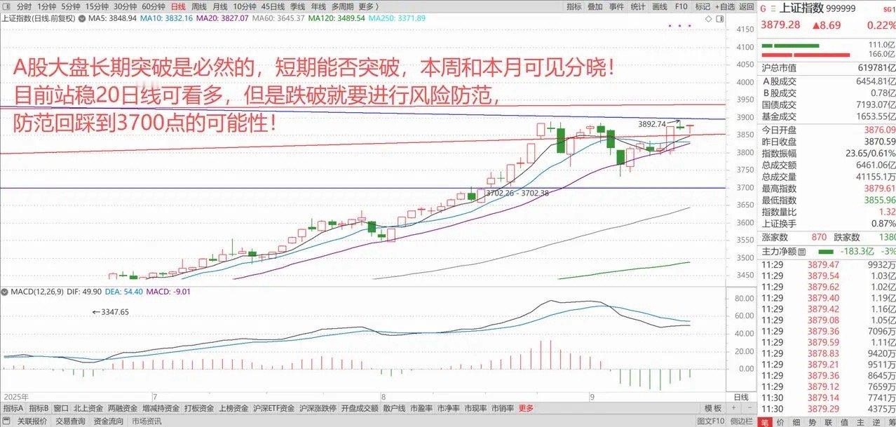 本周国内国外大放水，A股能否借机突破？科技股继续走强，新能源爆发！ 1、A50期