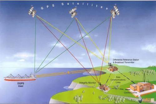 三十年前的“银河”号事件，近期的黎巴嫩寻呼机爆炸事件，世界各国对美国的GPS依赖