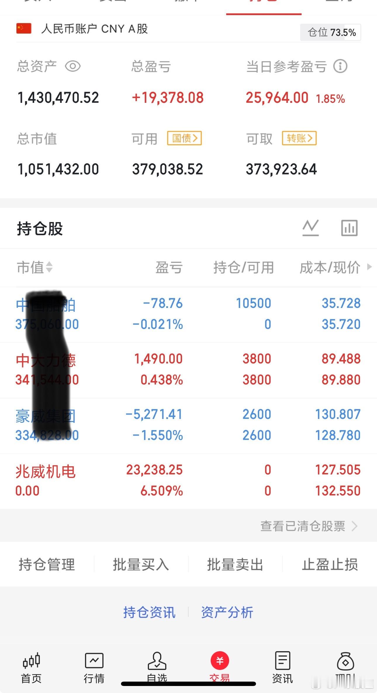 行情整体问题不大，继续持股待涨！！！ 