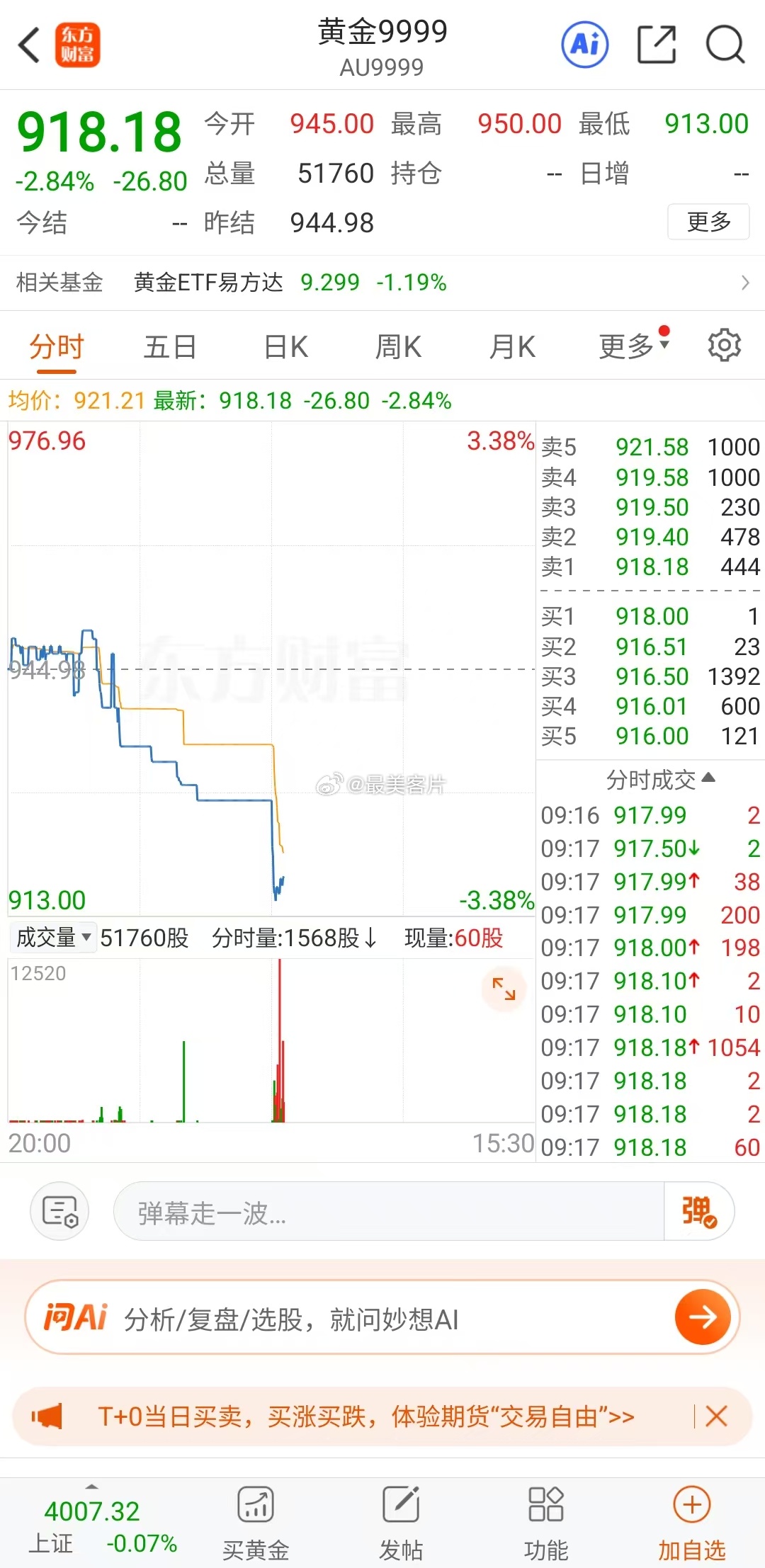 黄金 黄金最近跌的有点狠 