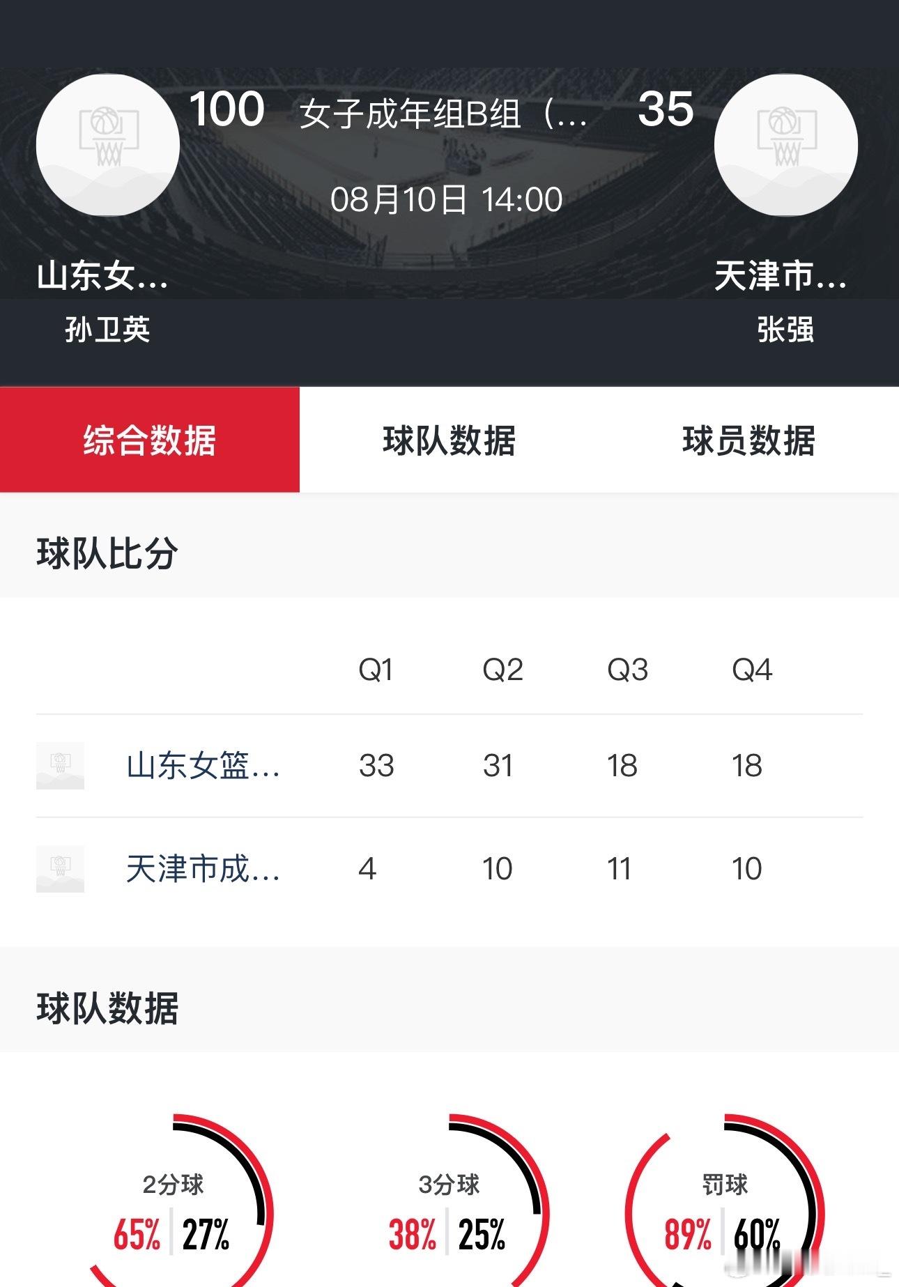 【江苏、山东分别大胜82分、67分，全运会女篮成年组资格赛强弱悬殊！】今日，全运