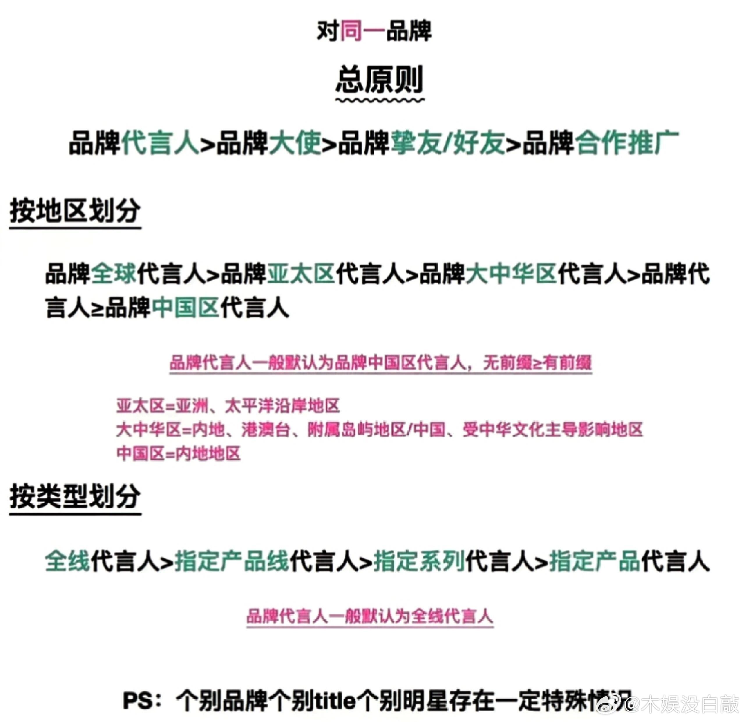 商务代言title 的区分 ​​​
