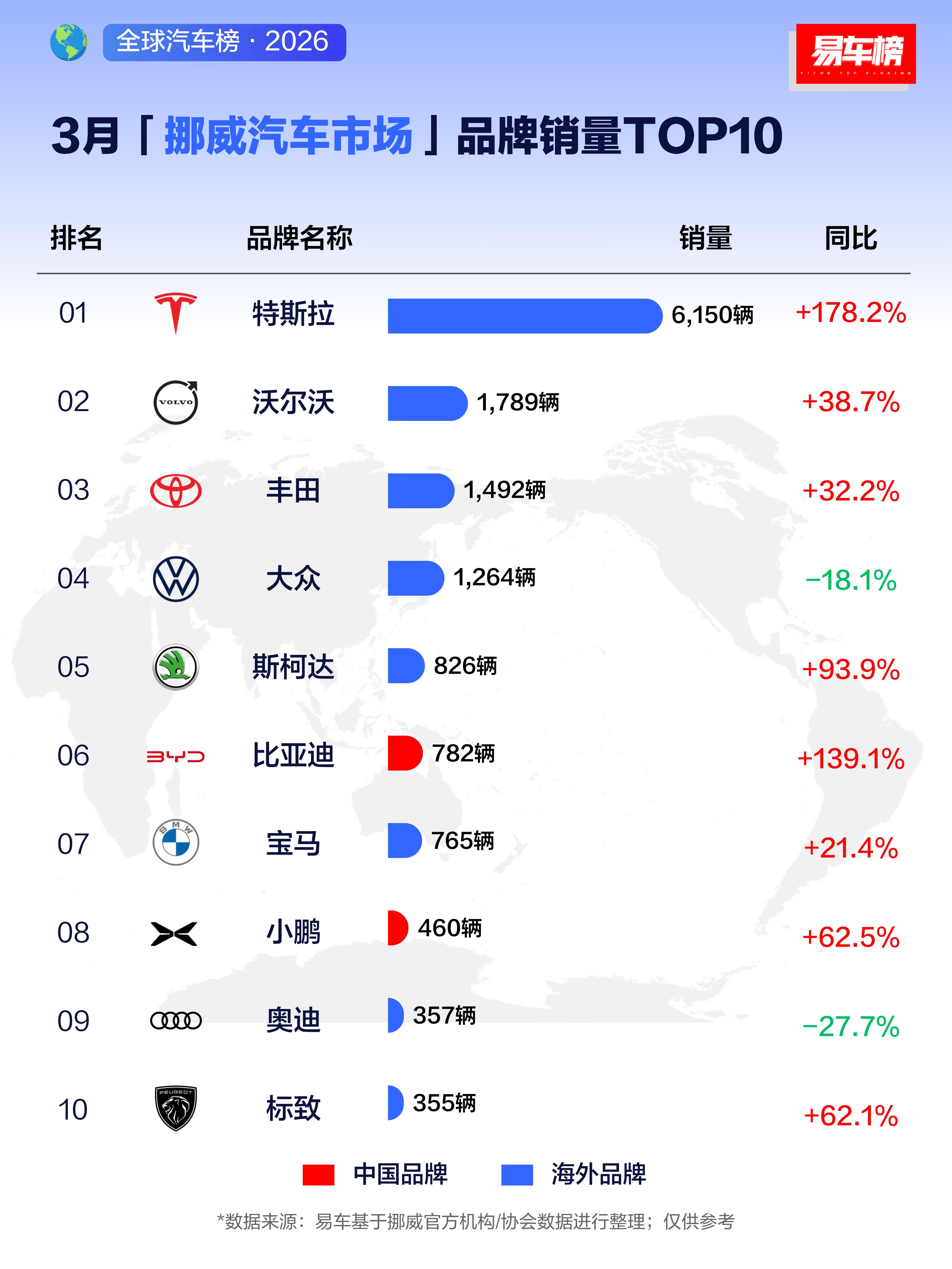 挪威地处北欧，冬天特别长，即使其中南部，冬天也有5-6个月的时间，但新能源，尤其