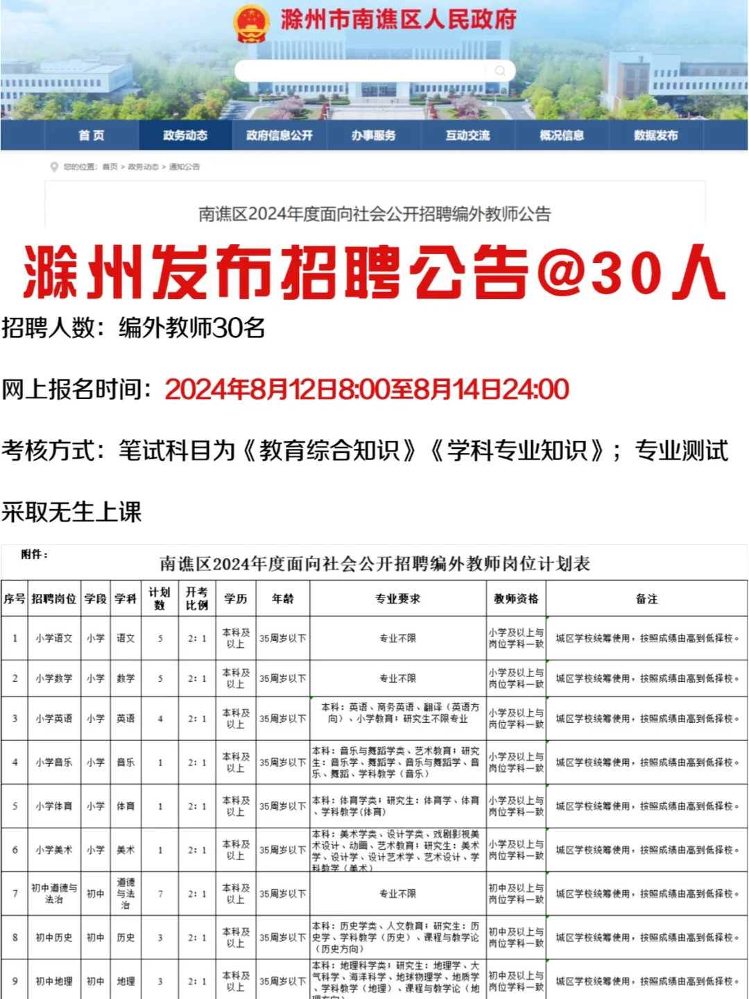 8月滁州还招编外了~30人，有笔试