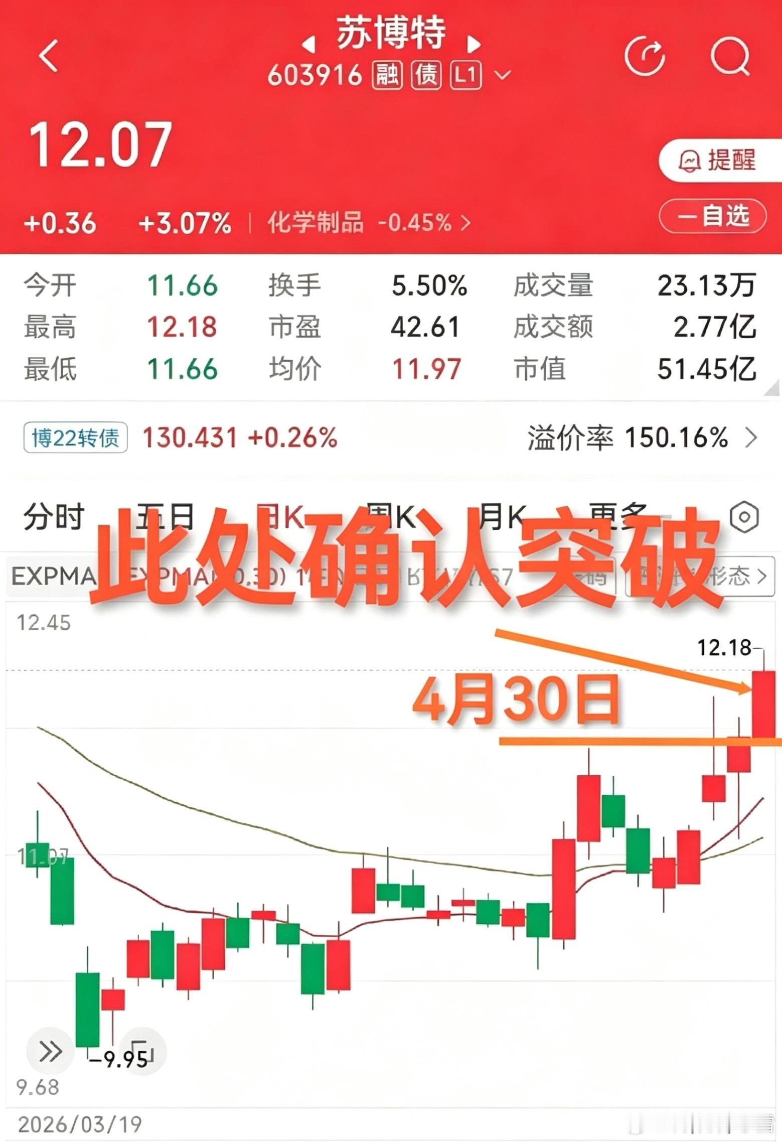 苏博特，有人问现在能不能进，这个票我是在4月30日的时候说的，那时候是刚刚动起来