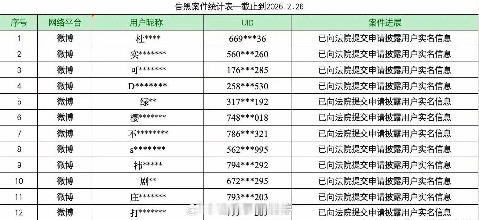 陈都灵工作室告黑最新进展！！ 