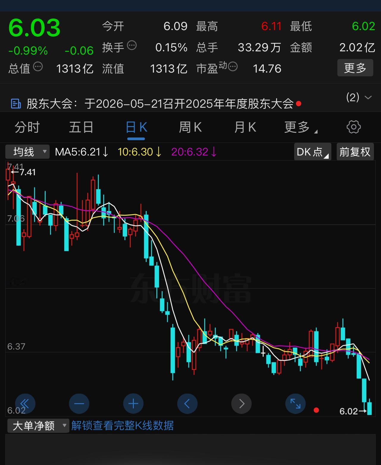 宝钢股份这跌势难道又是下一个中国石化了吗？
中国石化在触及5.09元之后，已经有