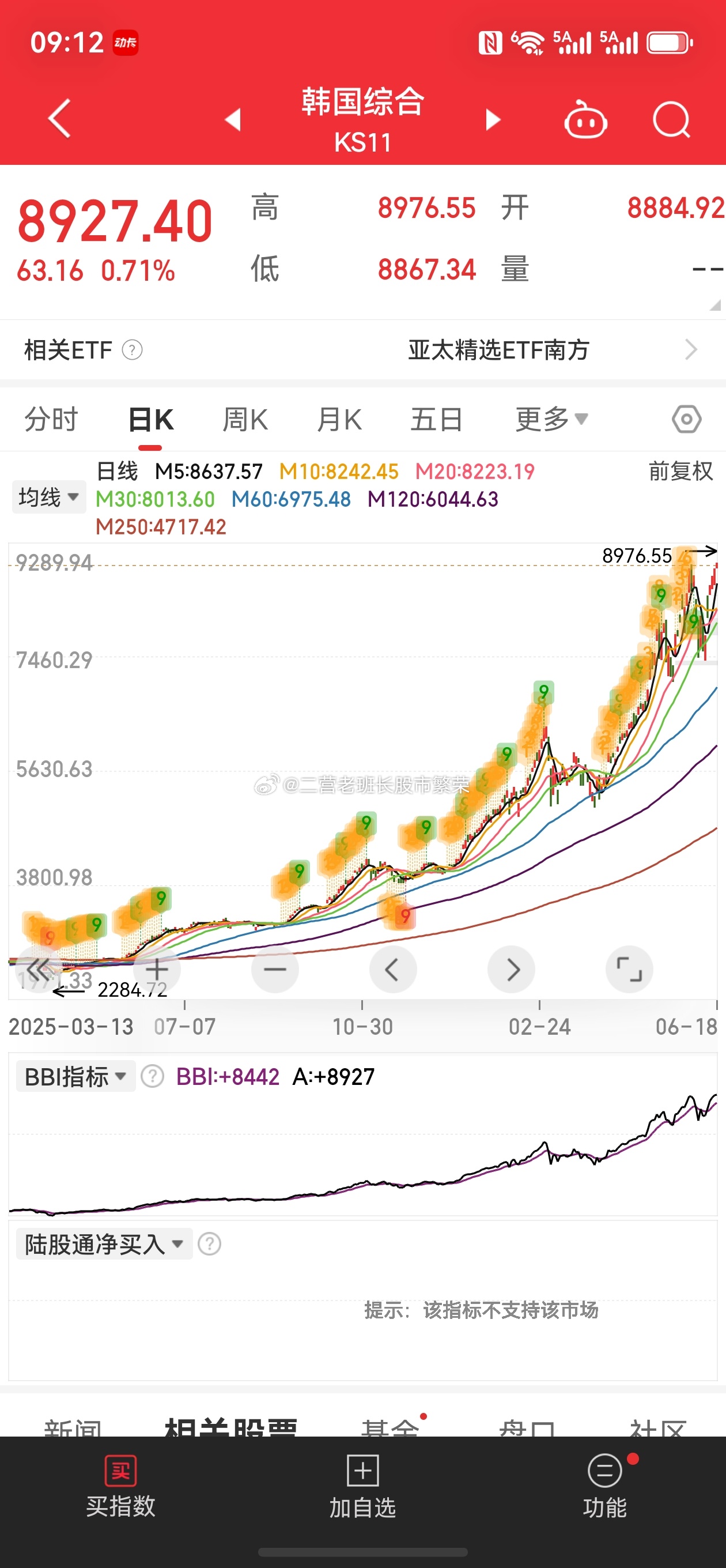 股票东方财富  我讨厌你们你们不是正规市场，哪有天天涨，天天新高又历史新高的，你