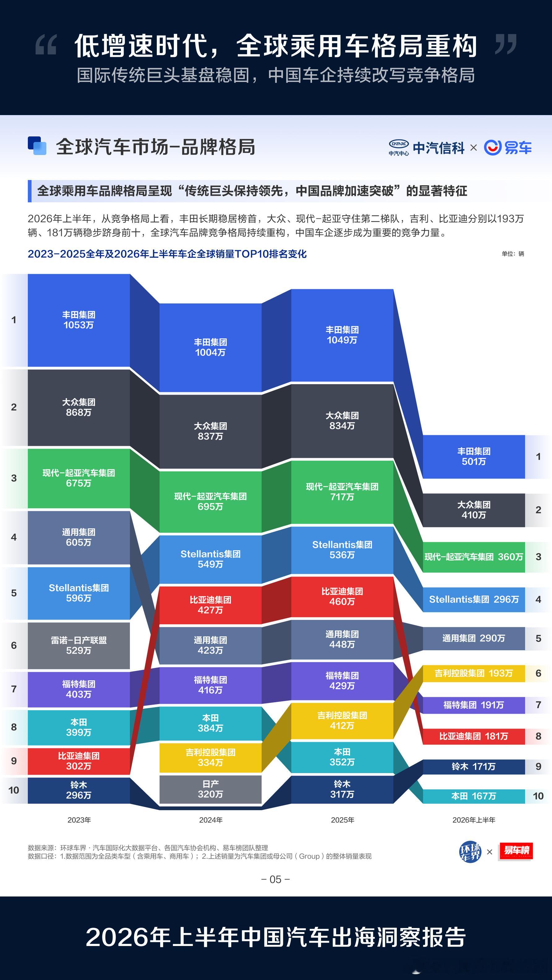 之前讲过几次的后面几年 出海大计 目前国内的生态已经到了一个临界点用国外的利润反